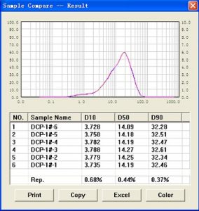 may do kich thuoc hat bang lazer