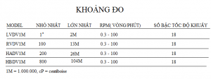 khoang do dv1